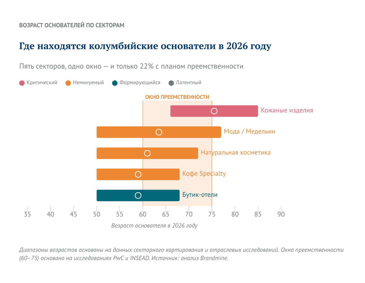 Где находятся основатели Колумбии в 2026 году