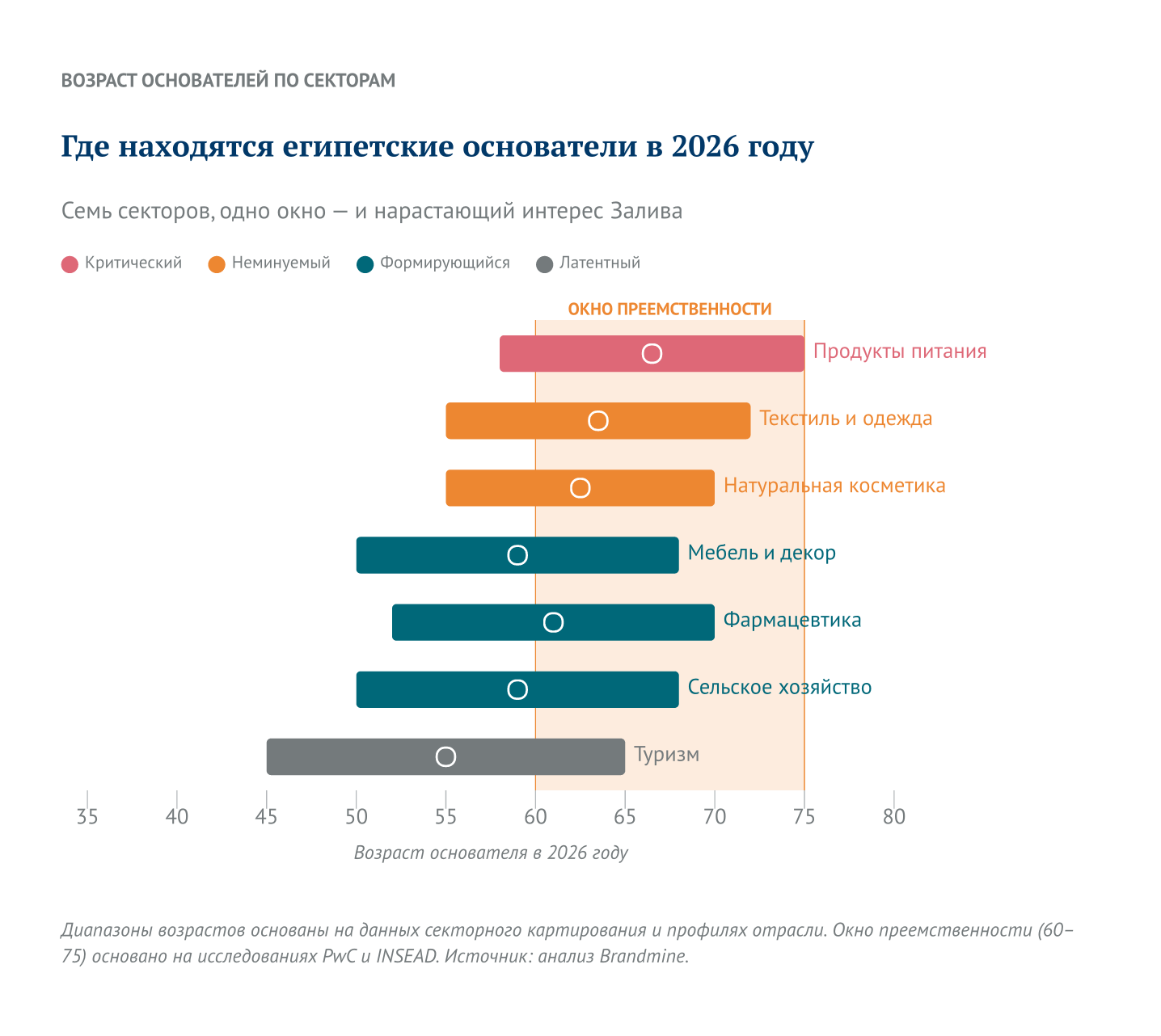 Где находятся египетские основатели в 2026 году