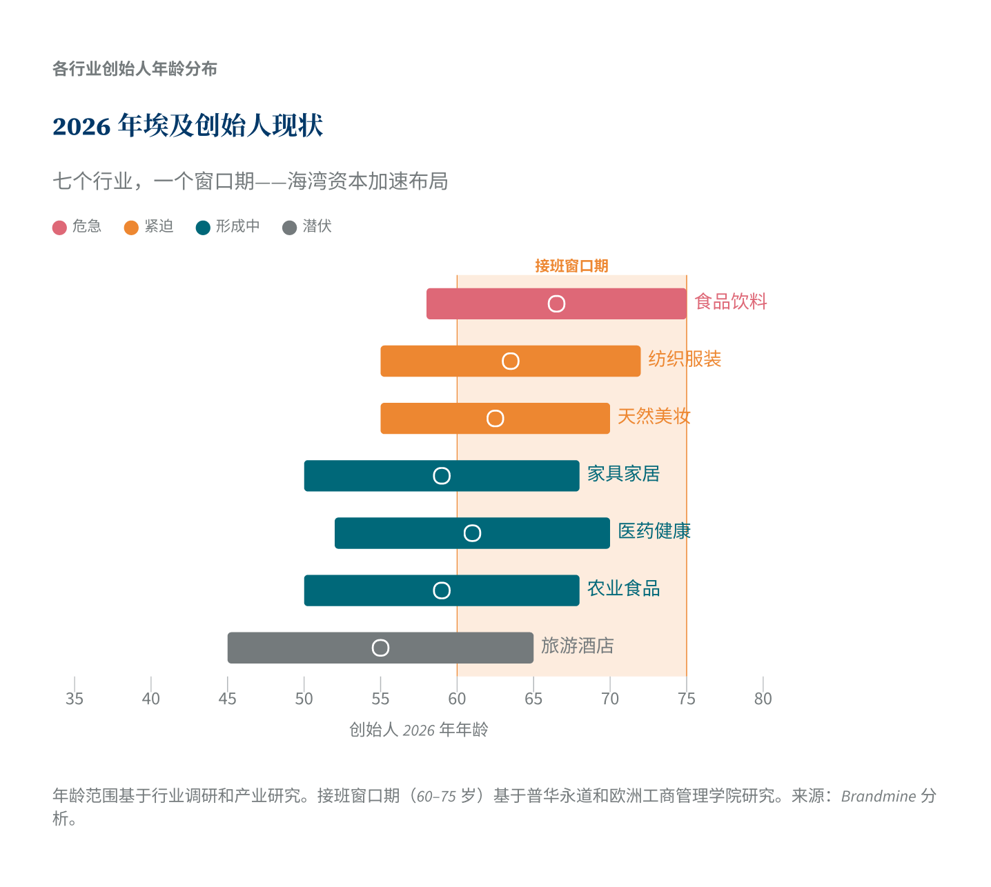 2026年埃及创始人现状