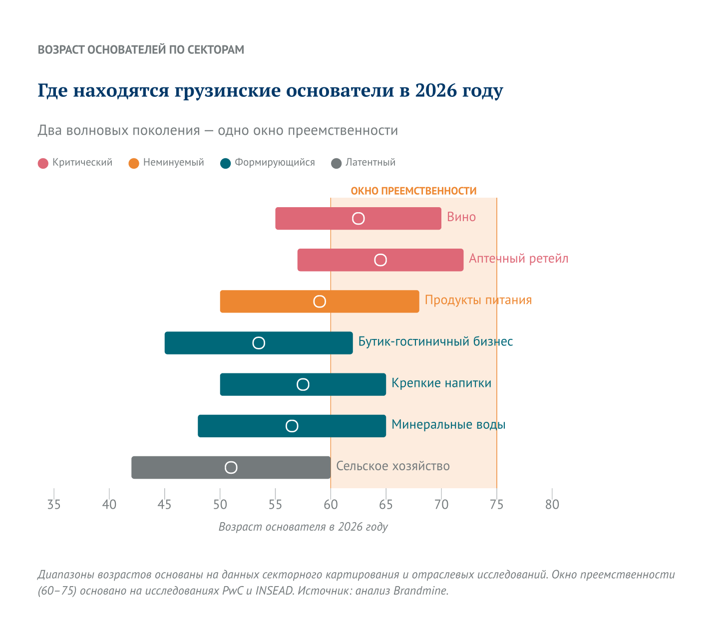 Где находятся грузинские основатели в 2026 году