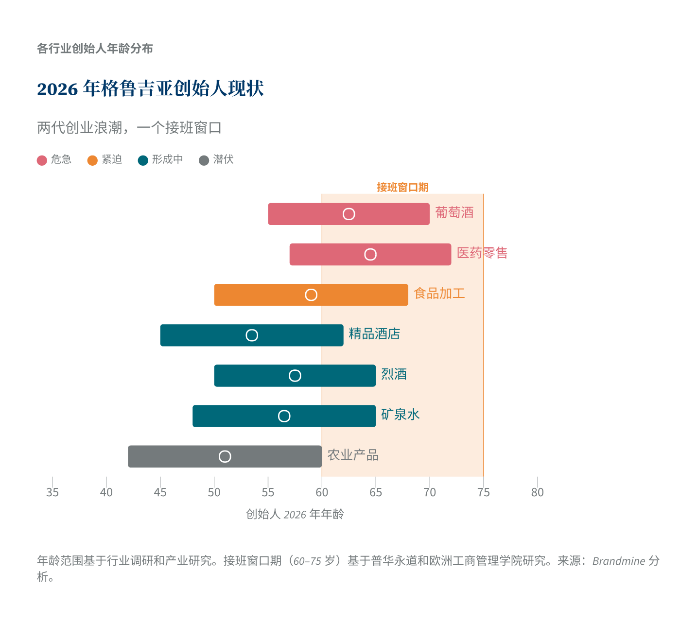 2026年格鲁吉亚创始人现状