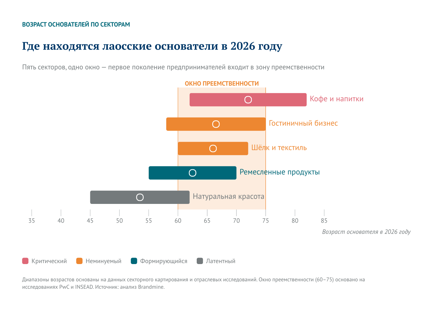Где стоят основатели Лаоса в 2026 году