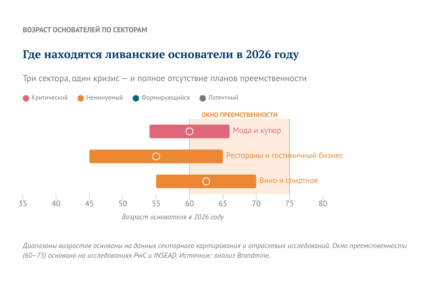 Где находятся ливанские основатели в 2026 году