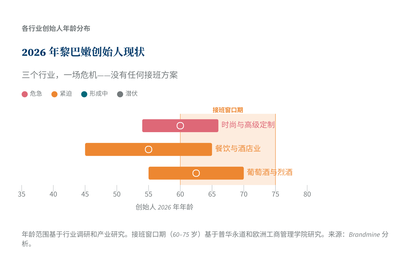 2026年黎巴嫩创始人现状