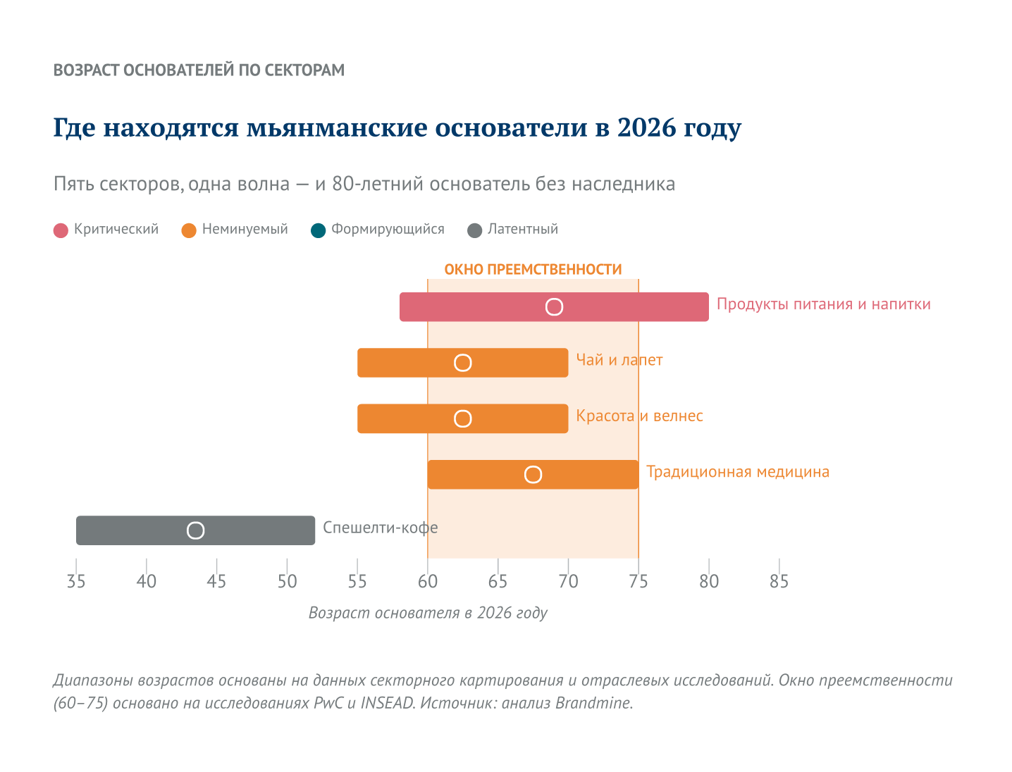 Где находятся основатели Мьянмы в 2026 году