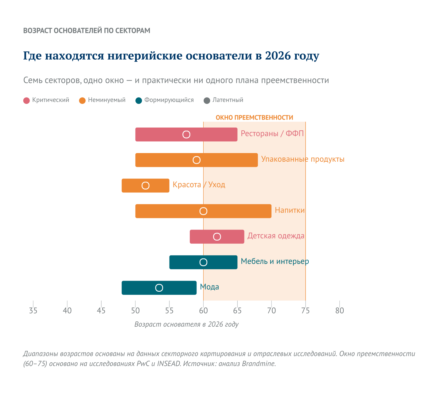 Где находятся нигерийские основатели в 2026 году