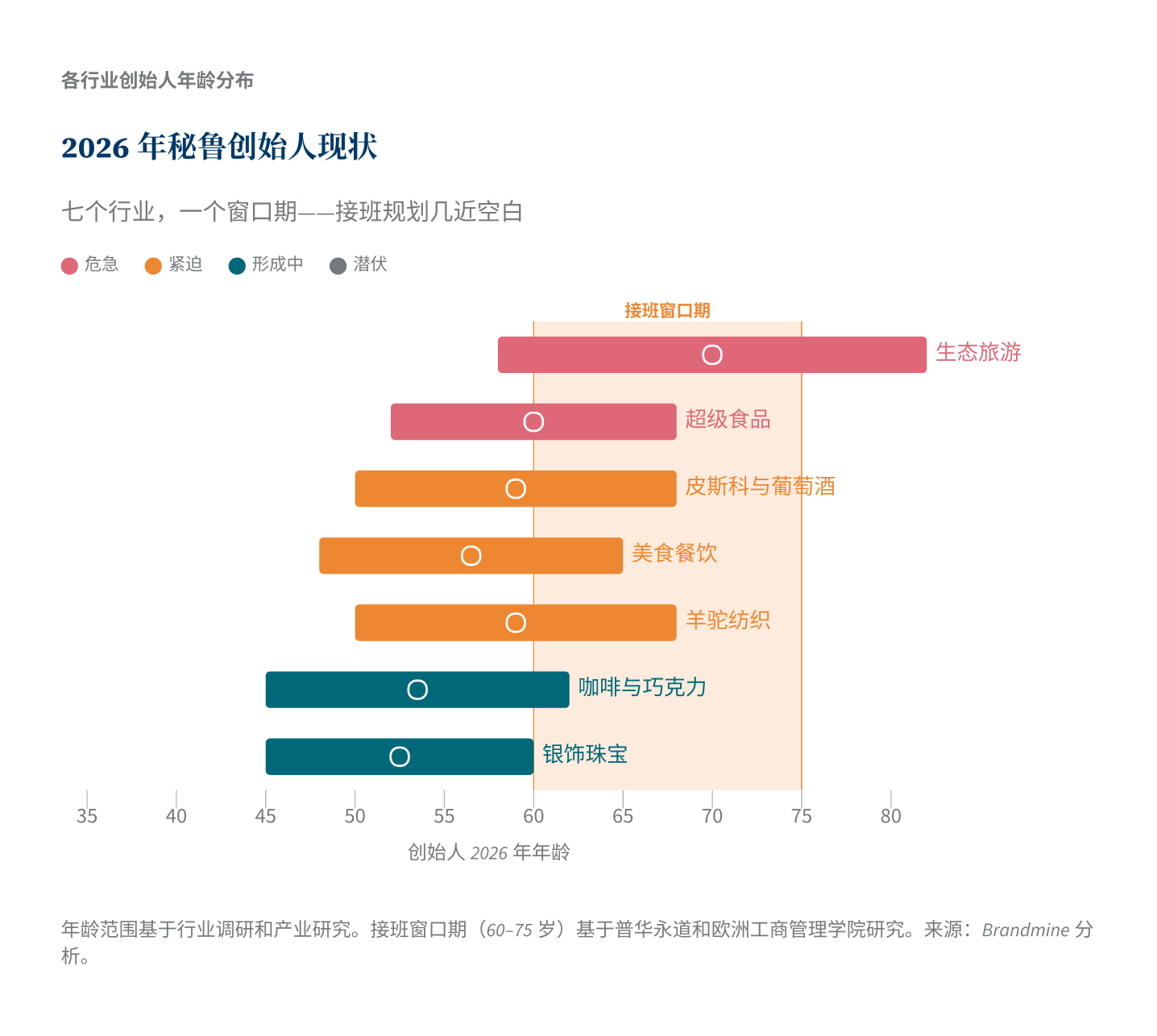 2026年秘鲁创始人现状