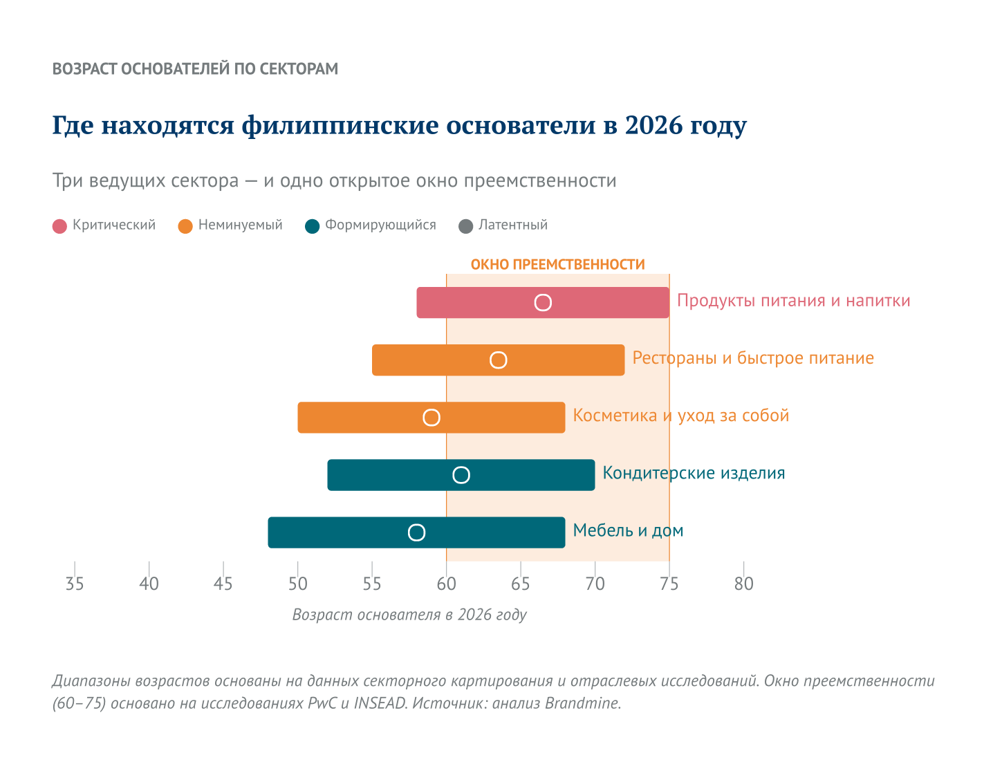 Где находятся основатели Филиппин в 2026 году