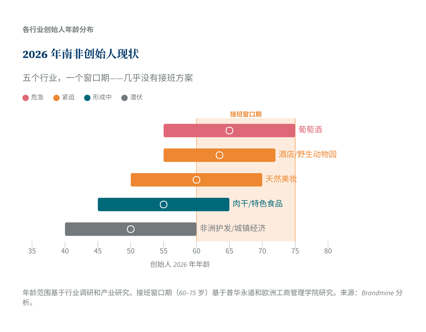 2026年南非创始人现状