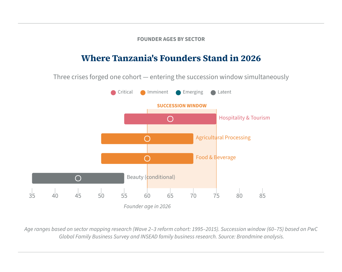 Where Tanzania&rsquo;s Founders Stand in 2026