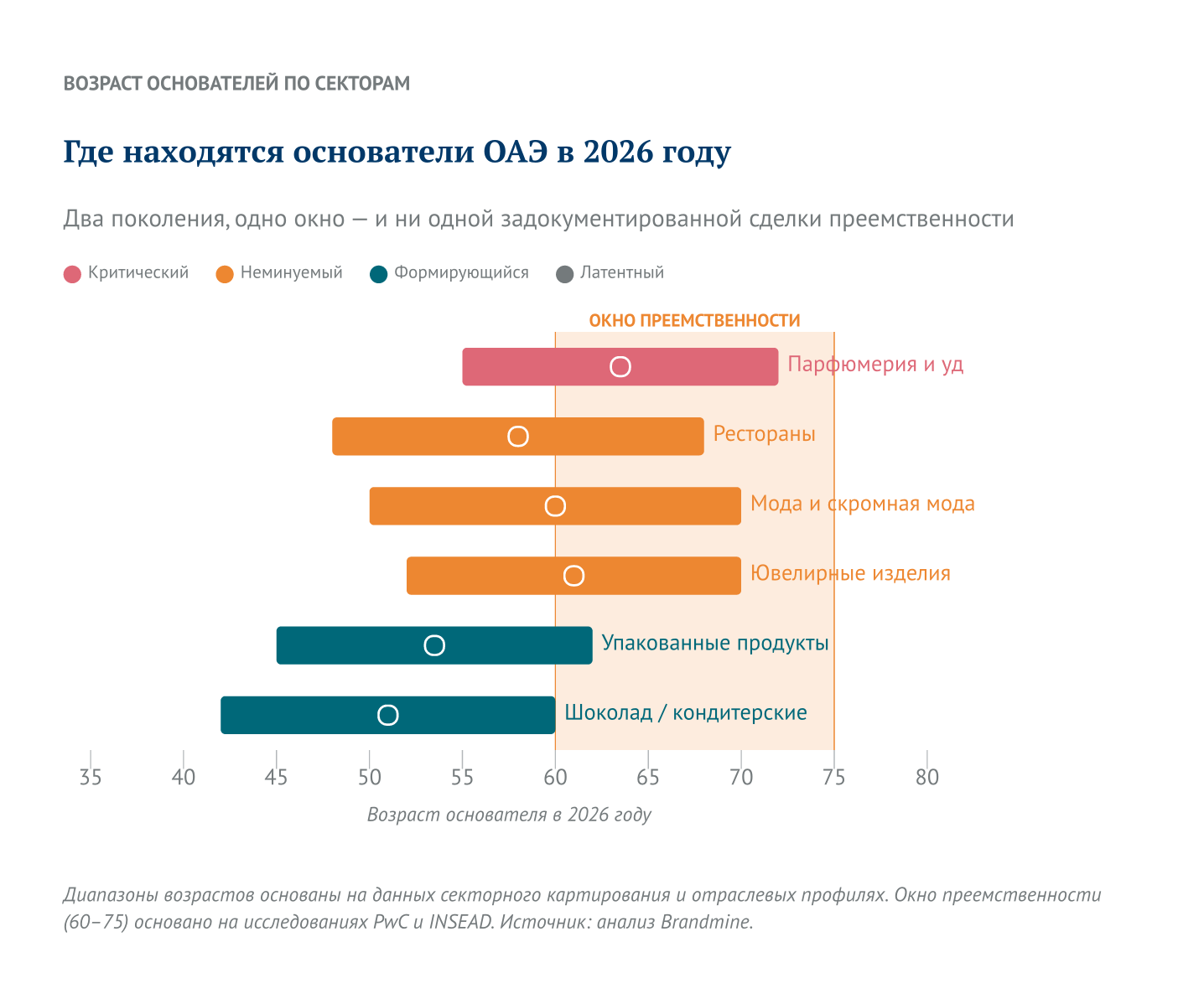 Где находятся основатели ОАЭ в 2026 году