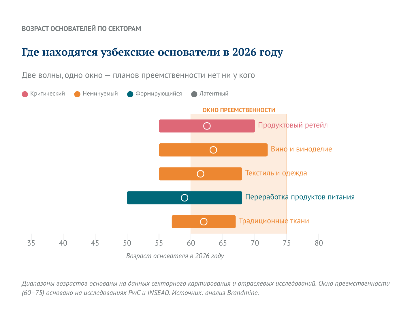 Где находятся узбекские основатели в 2026 году