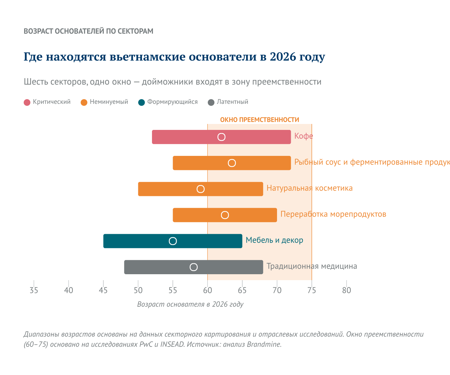 Где находятся вьетнамские основатели в 2026 году